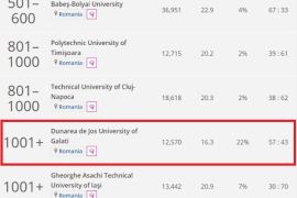 Universitatea „Dunărea de Jos" din Galați în topul Times Higher Education 2022 pentru domeniul Inginerie